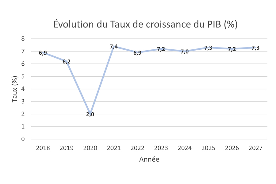 DPPSE - Bonnes perspectives économiques