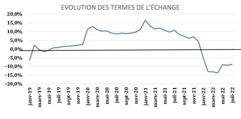 DPPSE - POURSUITE DE LA DETERIORATION DES TERMES DE L’ECHANGE